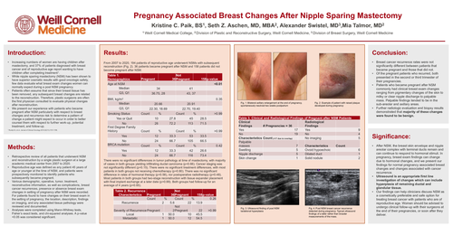 Preview of Pregnancy Associated Breast Changes After Nipple Sparing Mastectomy