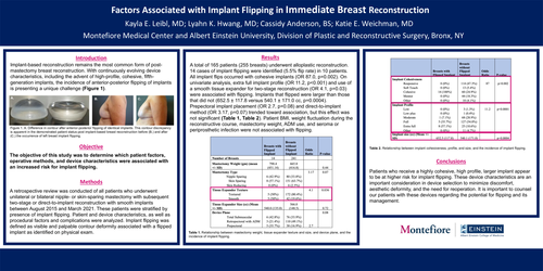 Preview of Factors Associated With Implant Flipping In Immediate Breast Reconstruction