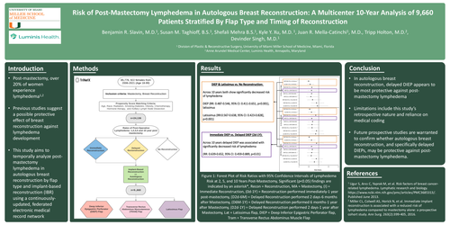 Preview of Risk Of Post Mastectomy Lymphedema In Autologous Breast Reconstruction: A Multi-center 10-year Analysis Of 9,660 Patients Stratified By Flap-type And Timing Of Reconstruction