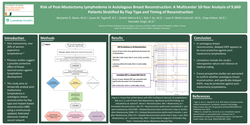 Thumbnail for Risk Of Post Mastectomy Lymphedema In Autologous Breast Reconstruction: A Multi-center 10-year Analysis Of 9,660 Patients Stratified By Flap-type And Timing Of Reconstruction