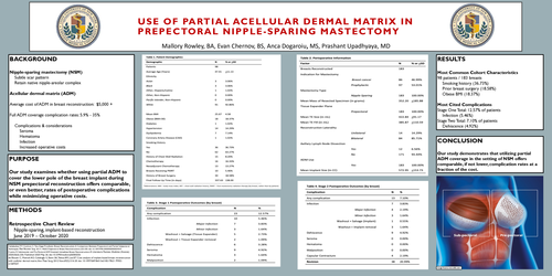 Preview of Outcomes Of Partial Acellular Dermal Matrix Use In Prepectoral Nipple-sparing Mastectomies