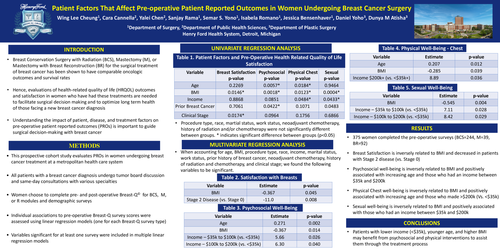 Preview of Patient Factors That Affect Pre-operative Patient Reported Outcomes In Women Undergoing Breast Cancer Surgery