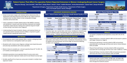 Thumbnail for Patient Factors That Affect Pre-operative Patient Reported Outcomes In Women Undergoing Breast Cancer Surgery