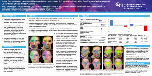 Preview of Visual Perceptions Of Hemifacial Microsomia Reconstruction: A Prospective Study With Eye Tracking Technology And Linear Mixed Effects Model Analysis