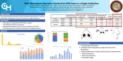 Thumbnail for Cleft Rhinoplasty Operative Trends From 959 Cases In A Single Institution