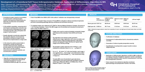 Preview of Development Of A Craniofacial Soft Tissue Anthropomorphic Database: Application Of Diffeomorphic Algorithms To MRI