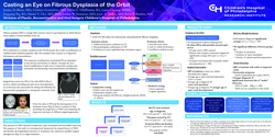 Thumbnail for Casting An Eye On Fibrous Dysplasia Of The Orbit