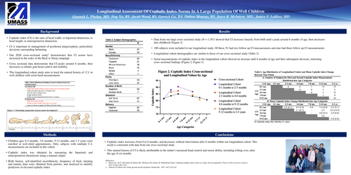Preview of Longitudinal Assessment Of Cephalic Index Norms In A Large Population Of Well Children