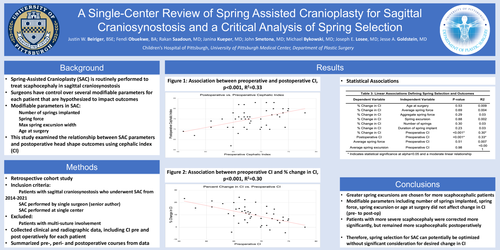 Preview of Critical Analysis Of Spring Assisted Cranioplasty Outcomes In The Context Of Surgical Decision Making