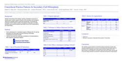 Thumbnail for Secondary Cleft Rhinoplasty: What, When, And How Often Is It Being Done?
