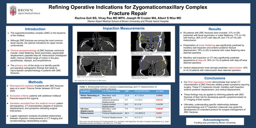 Preview of Refining Operative Indications For Zygomaticomaxillary Complex Fracture Repair