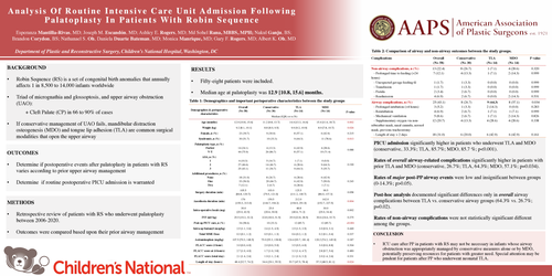 Preview of Analysis Of Routine Intensive Care Unit Admission Following Palatoplasty In Patients With Robin Sequence
