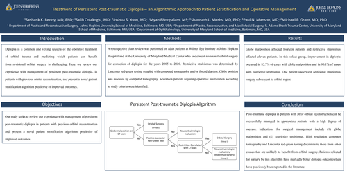 Preview of Treatment Of Persistent Post-traumatic Diplopia - An Algorithmic Approach To Patient Stratification And Operative Management