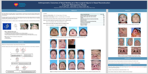 Preview of Anthropometric Outcomes Of Nasal Molding As A Non-surgical Adjunct In Nasal Reconstruction: A 20-year Retrospective Review