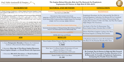 Preview of The Implant Related Mortality Risk And The Rationale For Prophylactic Explantation Of Patients At High Risk Of Bia-alcl
