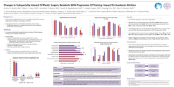 Thumbnail for Changes In Subspecialty Interest Of Plastic Surgery Residents With Progression Of Training: Impact On Academic Attrition