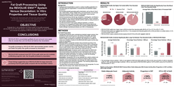 Thumbnail for Fat Graft Processing Using TheREVOLVE ENVI™ System Versus Decantation: In Vitro Properties And Tissue Quality