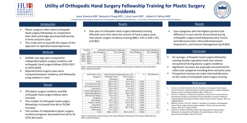 Preview of Utility Of Orthopedic Hand Surgery Fellowship Training For Plastic Surgery Residents