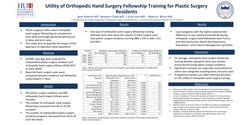 Thumbnail for Utility Of Orthopedic Hand Surgery Fellowship Training For Plastic Surgery Residents