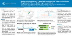 Thumbnail for Optimizing Unilateral DIEP Flap Breast Reconstruction Leads To Decreased Hospitalization Time: A Quality Improvement Study