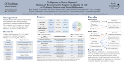 Thumbnail for Impact Of Number Of Reconstructive Surgeries On Quality Of Life Of Pediatric Patients With Craniofacial Conditions