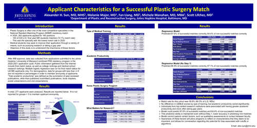 Preview of Applicant Characteristics For A Successful Plastic Surgery Match