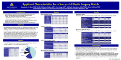 Thumbnail for Applicant Characteristics For A Successful Plastic Surgery Match