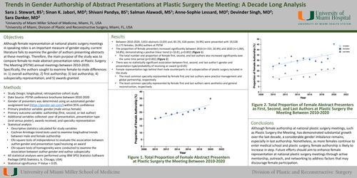 Preview of Trends In Gender Authorship Of Presentations In Plastic Surgery The Meeting: A Decade Long Analysis