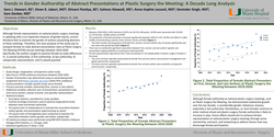Thumbnail for Trends In Gender Authorship Of Presentations In Plastic Surgery The Meeting: A Decade Long Analysis