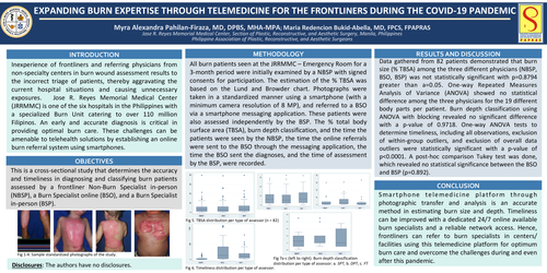 Preview of Expanding Burn Expertise Through Telemedicine For The Frontliners During The Covid-19 Pandemic