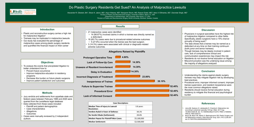 Preview of Do Plastic Surgery Residents Get Sued? An Analysis Of Malpractice Lawsuits