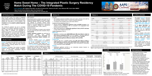 Preview of Home Sweet Home: The Integrated Plastic Surgery Residency Match During The COVID-19 Pandemic