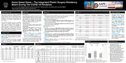 Thumbnail for Home Sweet Home: The Integrated Plastic Surgery Residency Match During The COVID-19 Pandemic