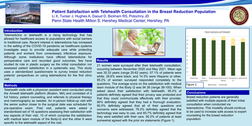 Preview of Patient Satisfaction With Telehealth Consultation In The Breast Reduction Population