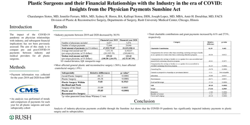 Preview of Industry Relationships Of Plastic Surgeons In The Era Of Covid-19: A National Analysis Of Open Payments