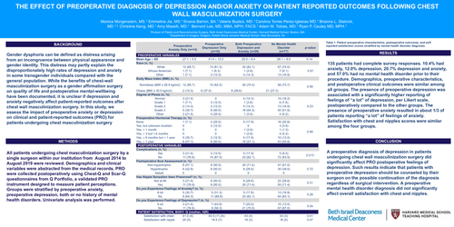 Preview of The Effect of Preoperative Diagnosis of Depression and/or Anxiety on Patient Reported Outcomes Following Chest Wall Masculinization Surgery