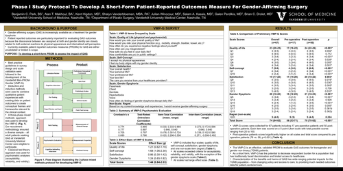 Preview of Phase I Study Protocol To Develop A Short-Form Patient-Reported Outcomes Measure For Gender-Affirming Surgery
