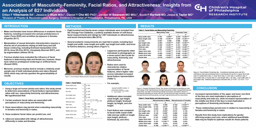 Preview of Associations Of Masculinity-Femininity, Facial Ratios, And Attractiveness: Insights From An Analysis Of 827 Individuals