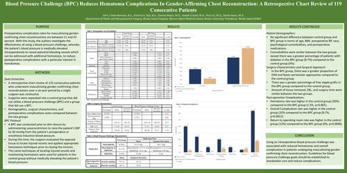 Preview of Blood Pressure Challenge Reduces Complications In Female To Male Gender-Affirming Chest Reconstruction: A Retrospective Chart Review
