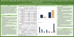 Preview of Blood Pressure Challenge Reduces Complications In Female To Male Gender-Affirming Chest Reconstruction: A Retrospective Chart Review