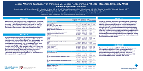 Preview of Gender Affirming Top Surgery In Transmale Vs. Gender Nonconforming Patients - Does Gender Identity Affect Patient-reported Outcomes?