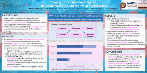 Preview of Teaching and Training In Gender-Affirming Procedures In US Academic Plastic Surgery Residency Programs