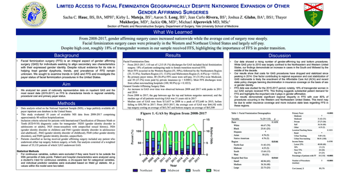 Preview of Facial Feminization In The United States From 2015-2017