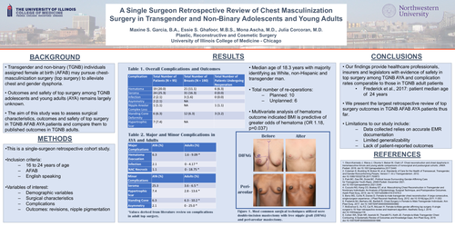 Preview of A Single Surgeon Retrospective Review Of Chest Masculinization Surgery In Transgender And Non-binary Adolescents And Young Adults