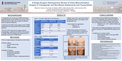 Thumbnail for A Single Surgeon Retrospective Review Of Chest Masculinization Surgery In Transgender And Non-binary Adolescents And Young Adults