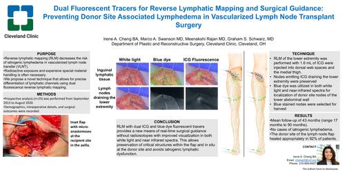 Preview of Dual Fluorescent Tracers For Reverse Lymphatic Mapping And Surgical Guidance: Preventing Donor Site Associated Lymphedema In Vascularized Lymph Node Transplant Surgery