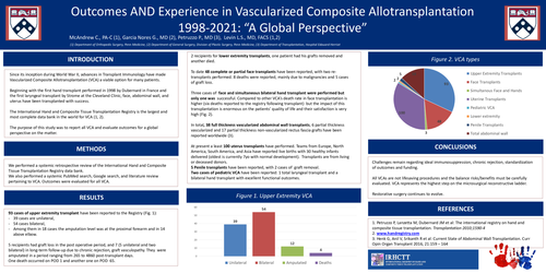 Preview of Outcomes And Experience In VCA - “A Global Perspective”