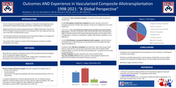 Thumbnail for Outcomes And Experience In VCA - “A Global Perspective”