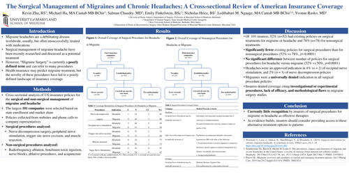 Preview of The Surgical Management Of Migraines And Chronic Headaches: A Cross-sectional Review Of American Insurance Coverage