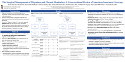 Thumbnail for The Surgical Management Of Migraines And Chronic Headaches: A Cross-sectional Review Of American Insurance Coverage